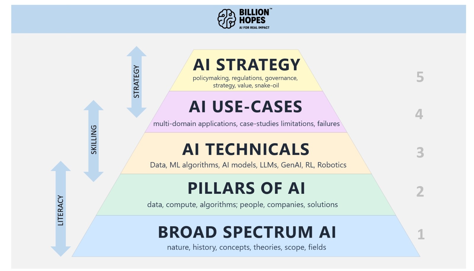Learning Paradigm – Copy