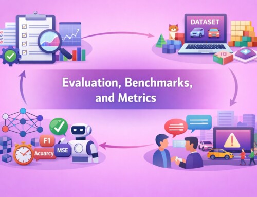Evaluation, Benchmarks, and Metrics in AI Systems – basics