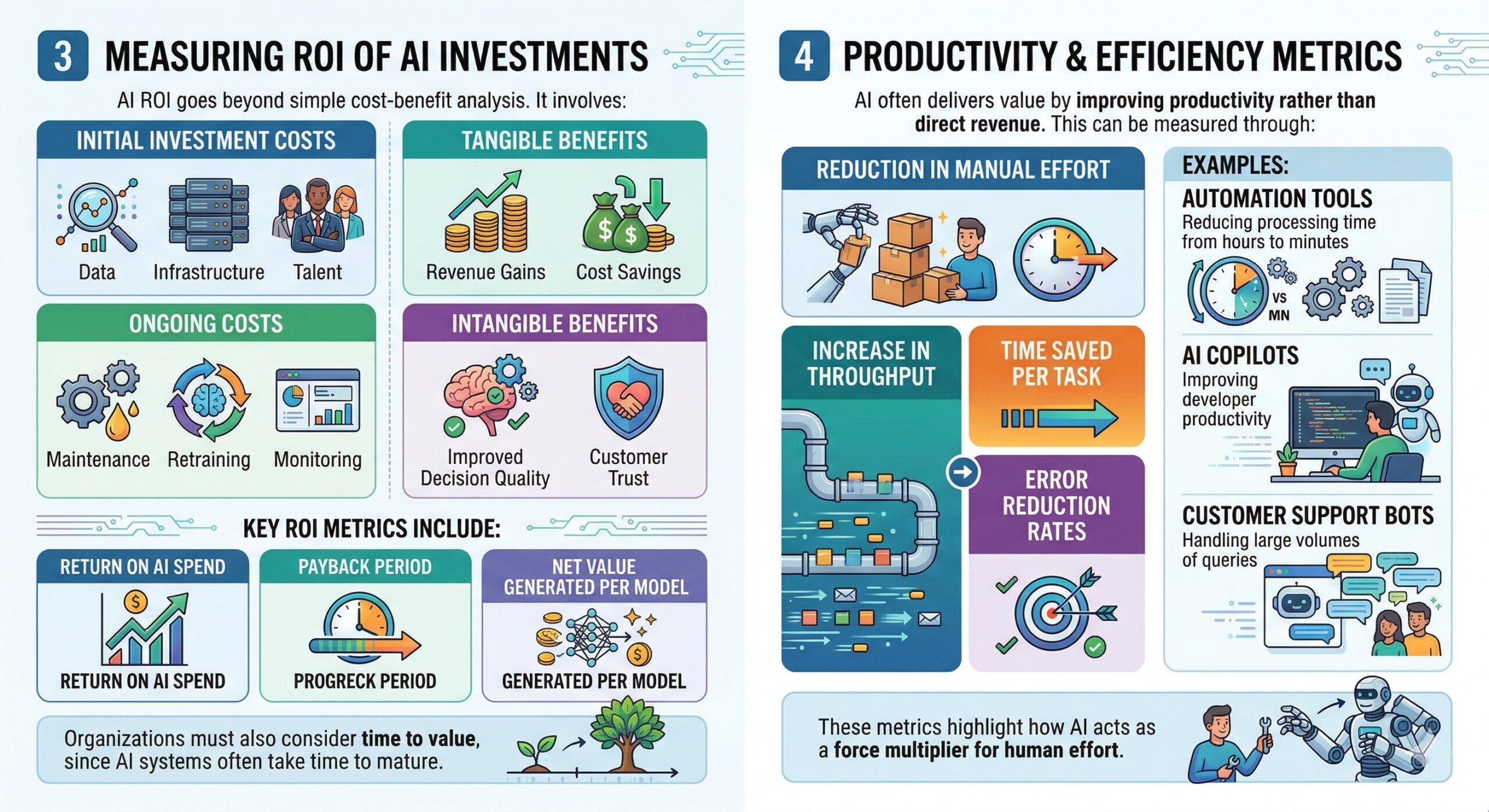 AI Value Measurement, ROI & Impact Careers – Billion Hopes