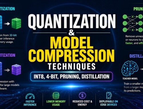 Quantization & Model Compression Techniques