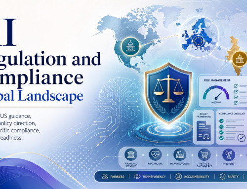 AI Regulation and Compliance Global Landscape