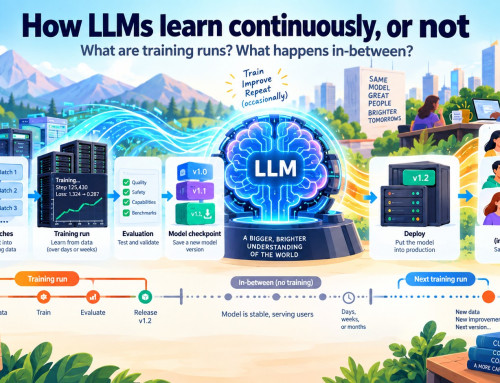 How LLMs learn continuously, or not